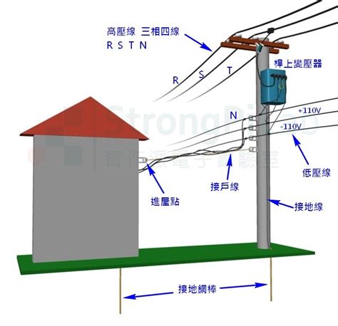 電線桿設置距離